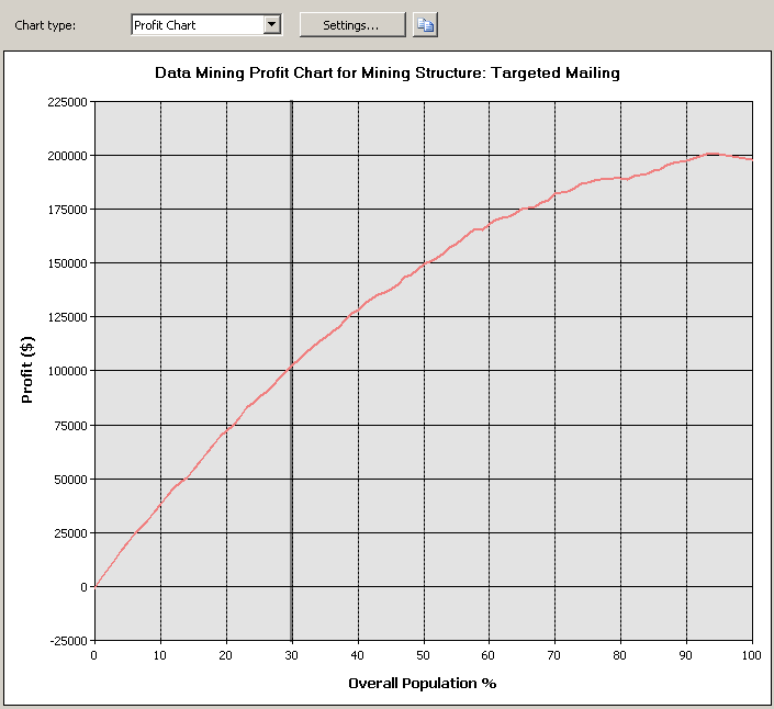 example of simple profit chart