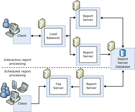 Advanced scale-out deployment configuration