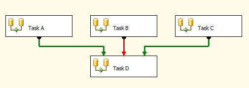 Multiple precedence constraints