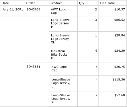 Table grouped by date and then order