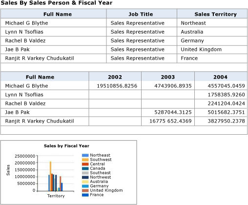 RS_Atom_TableAndChartDataFeeds