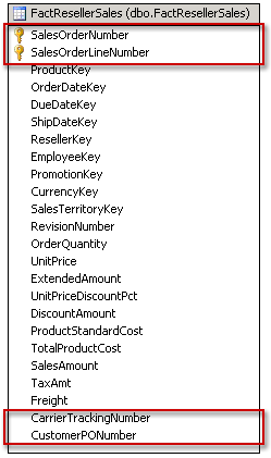 Columns in fact table can support dimensions