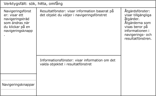 Diagram över konsolfönster