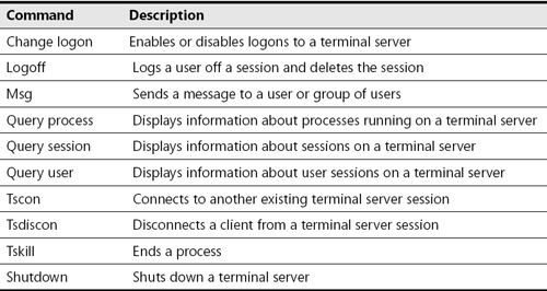 Dd184089.table_C06626263_2(en-us,TechNet.10).png