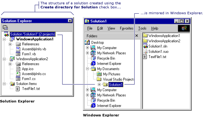 Solution Explorer Directory Structure