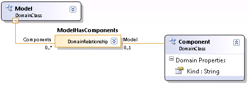 dsl embedding