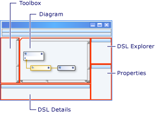 dsl designer