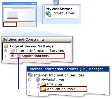 Application Pool Settings