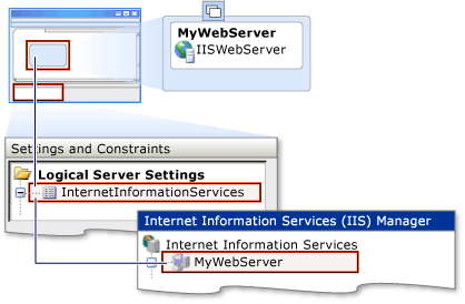 IIS Global Settings Location