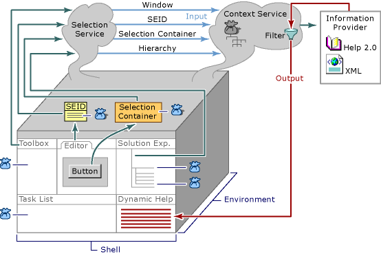 Overview of Context Sensitive Help