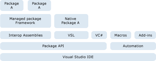 Architecture Diagram