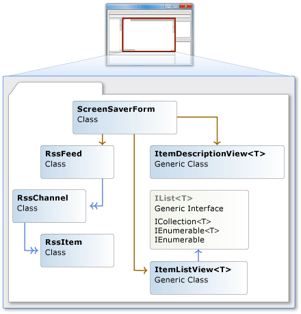 Class Designer Diagram