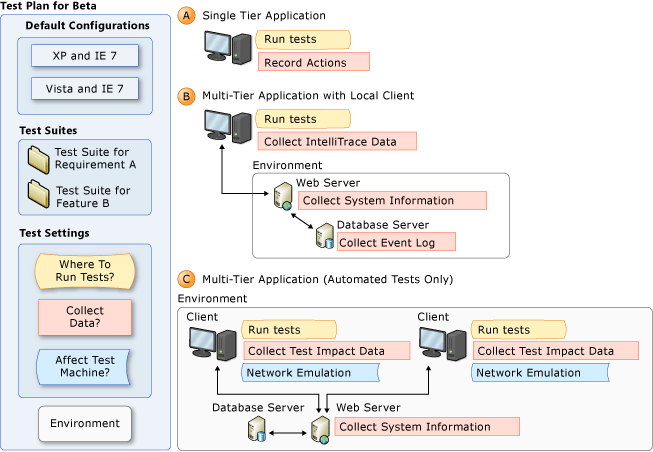 Test Settings Concepts