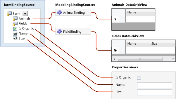 Schema of links between data sources and views.