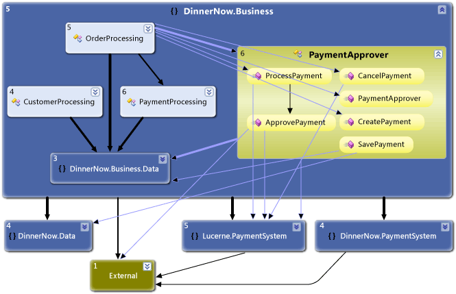 Updated dependency graph with integrated system