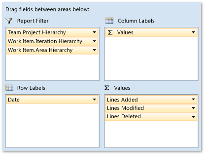 Pivot Fields for Code Churn Report