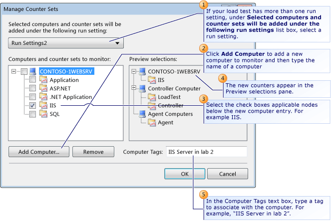 Managing Counter Sets