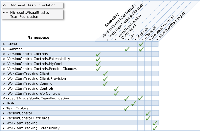 Client Object Model Namespaces and Assemblies