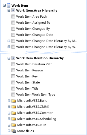 Folder structure in OLAP data cube