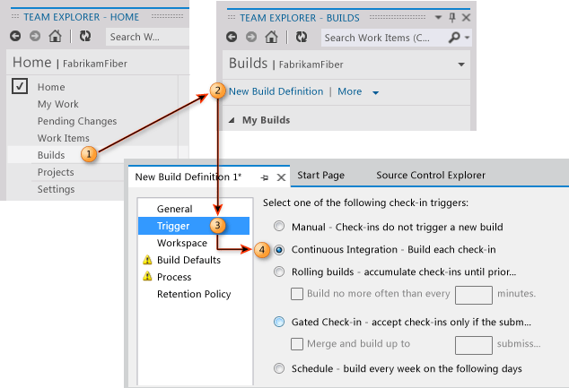 Creating a Continuous Integration build process