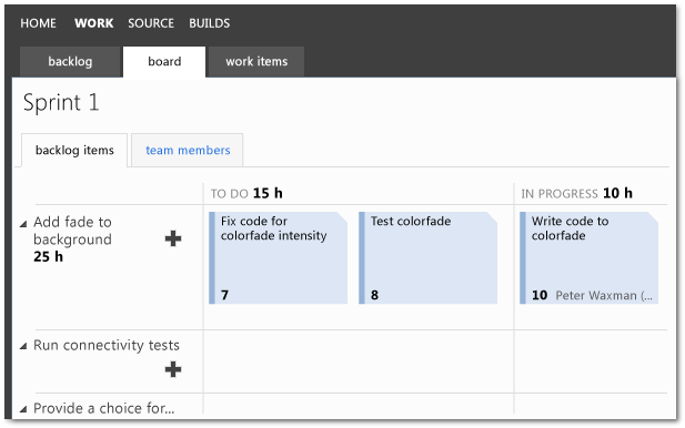 Example Taskboard for a Team