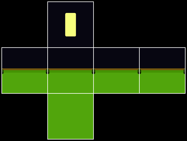 The layout of the environment cube map