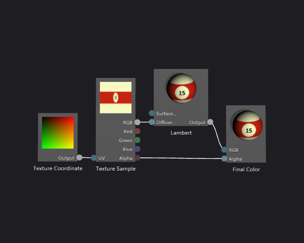 The shader graph with Lambert lighting added