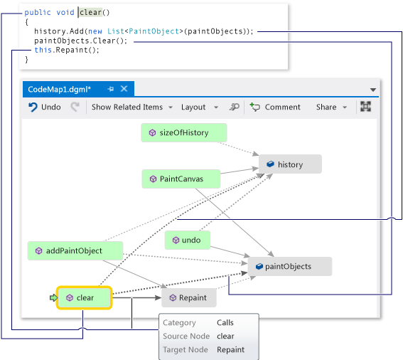 Code map - Examine method definition