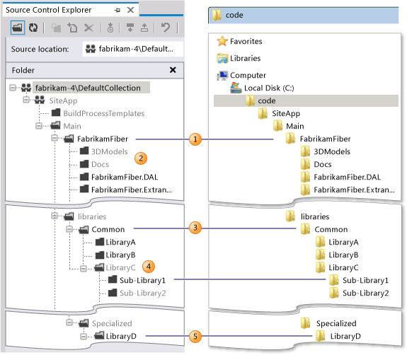 Folders mapped by an optimized workspace