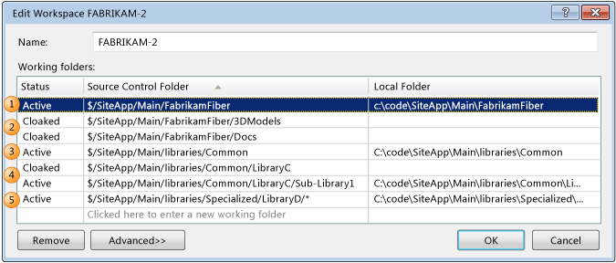 Folders mapped to to optimize a workspace