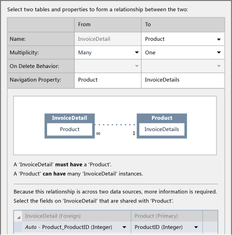 A cross-database relationship