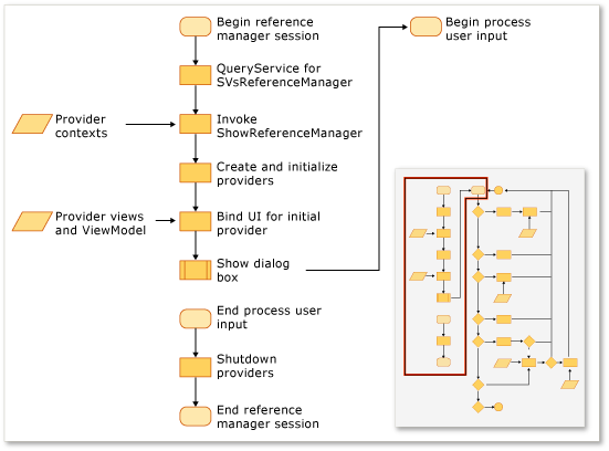 Configuring the Reference Manager