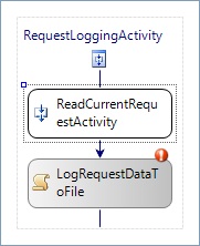 The Design view of the activity.