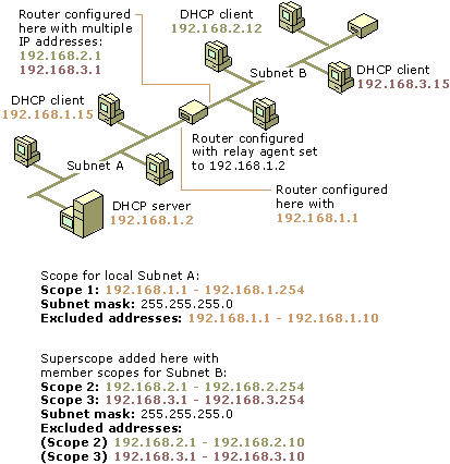 Superscope for routed DHCP server