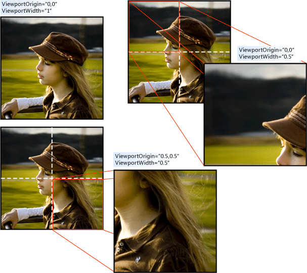 Different ViewportOrigin and ViewportWidth values.