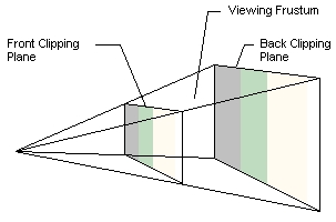 Ff634570.frustum(en-us,XNAGameStudio.41).jpg