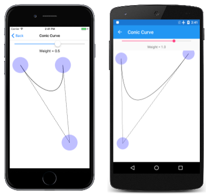 Triple screenshot of the Conic Curve page