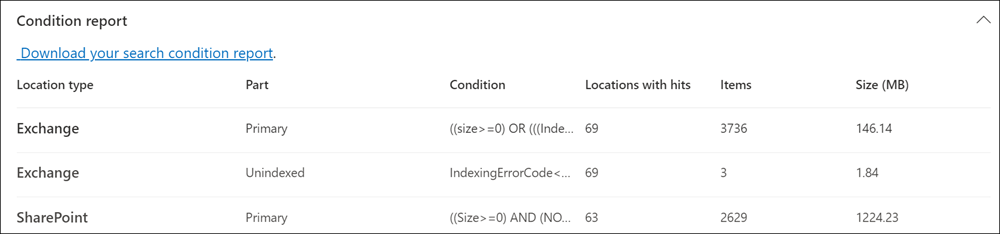 Condition report section for a collection estimate.