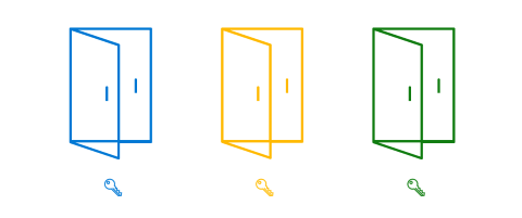 Diagrammet visar tre dörrar med motsvarande nycklar för att illustrera oanvända behörigheter.