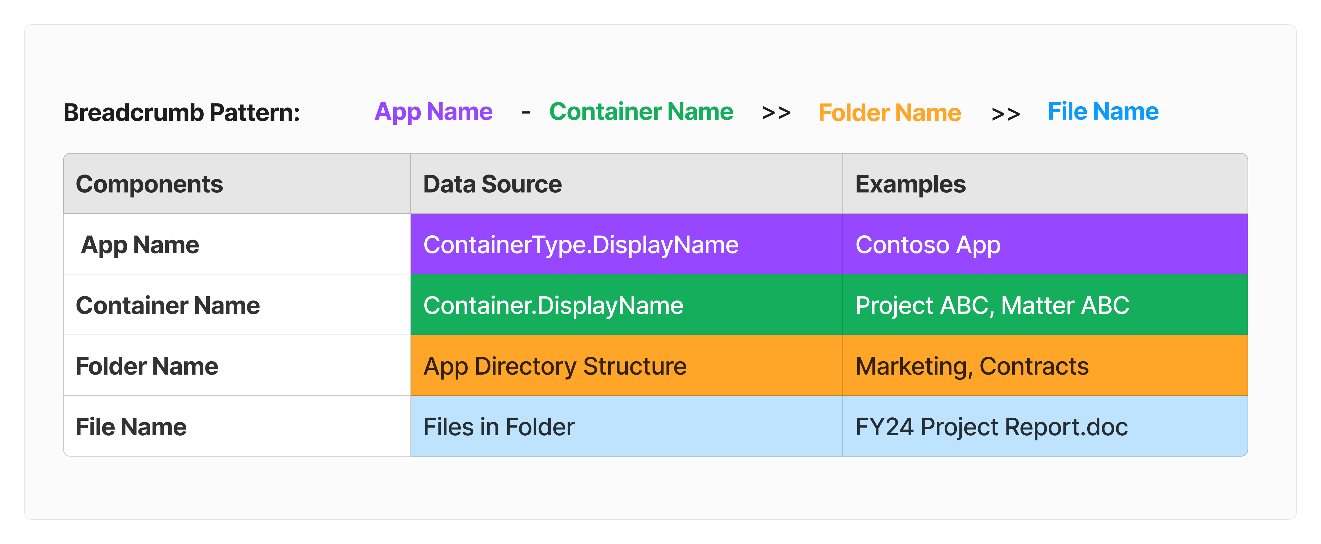 Screenshot of breadcrumb pattern in SharePoint Embedded Applications