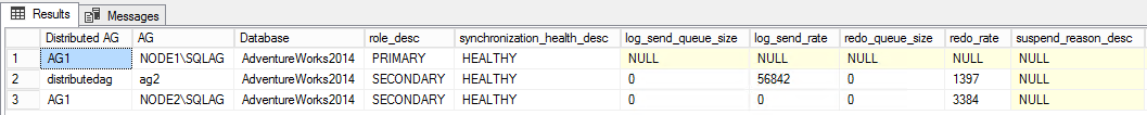 Screenshot showing the health of an AG and distributed AG.