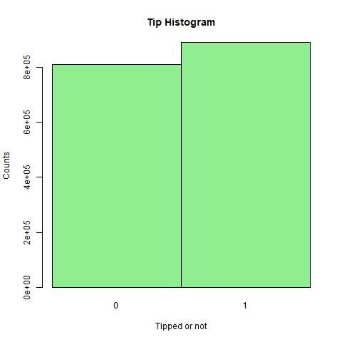 taxi trips with and without tips