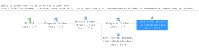 Screenshot showing the execution plan for this example.