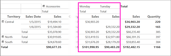 Screenshot that shows weekdays displayed in the Report Builder matrix report.