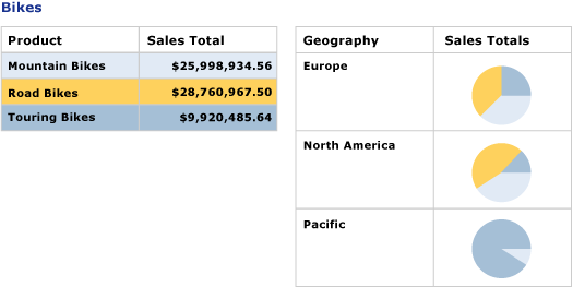 Preview, 2 tables, one with nested chart