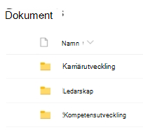 Lista över mappar i ett dokumentbibliotek