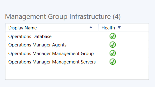 Skärmbild som visar hälsotillståndet för hanteringsgruppens infrastruktur.