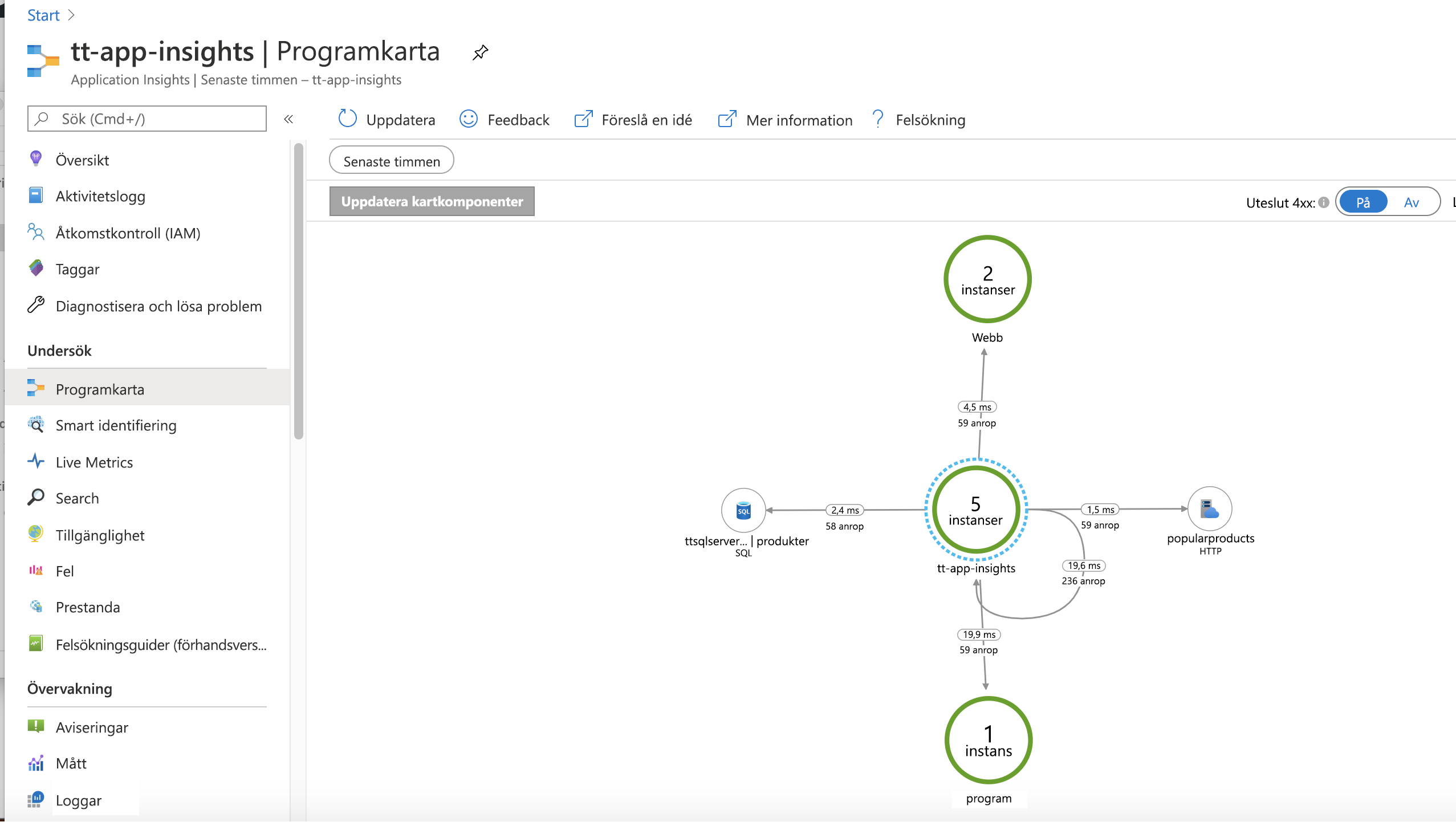 Screenshot of the Application map panel in Azure portal displaying several components and the stats for traffic between them.