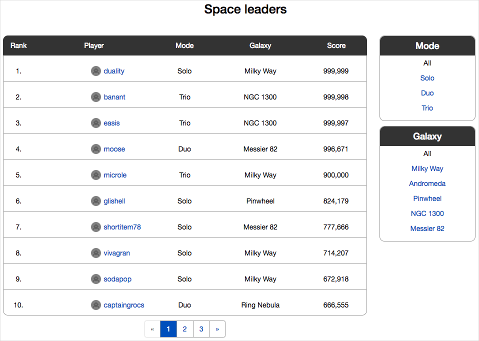 Skärmbild av en webbläsare som visar space game-rankningslistan. Rankningslistan visar de 10 bästa spelarna och deras höga poäng.