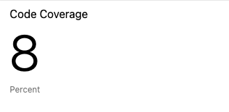 En skärmbild av widgeten Azure DevOps Code Coverage som visar 8 procents täckning av exempelprojektet.